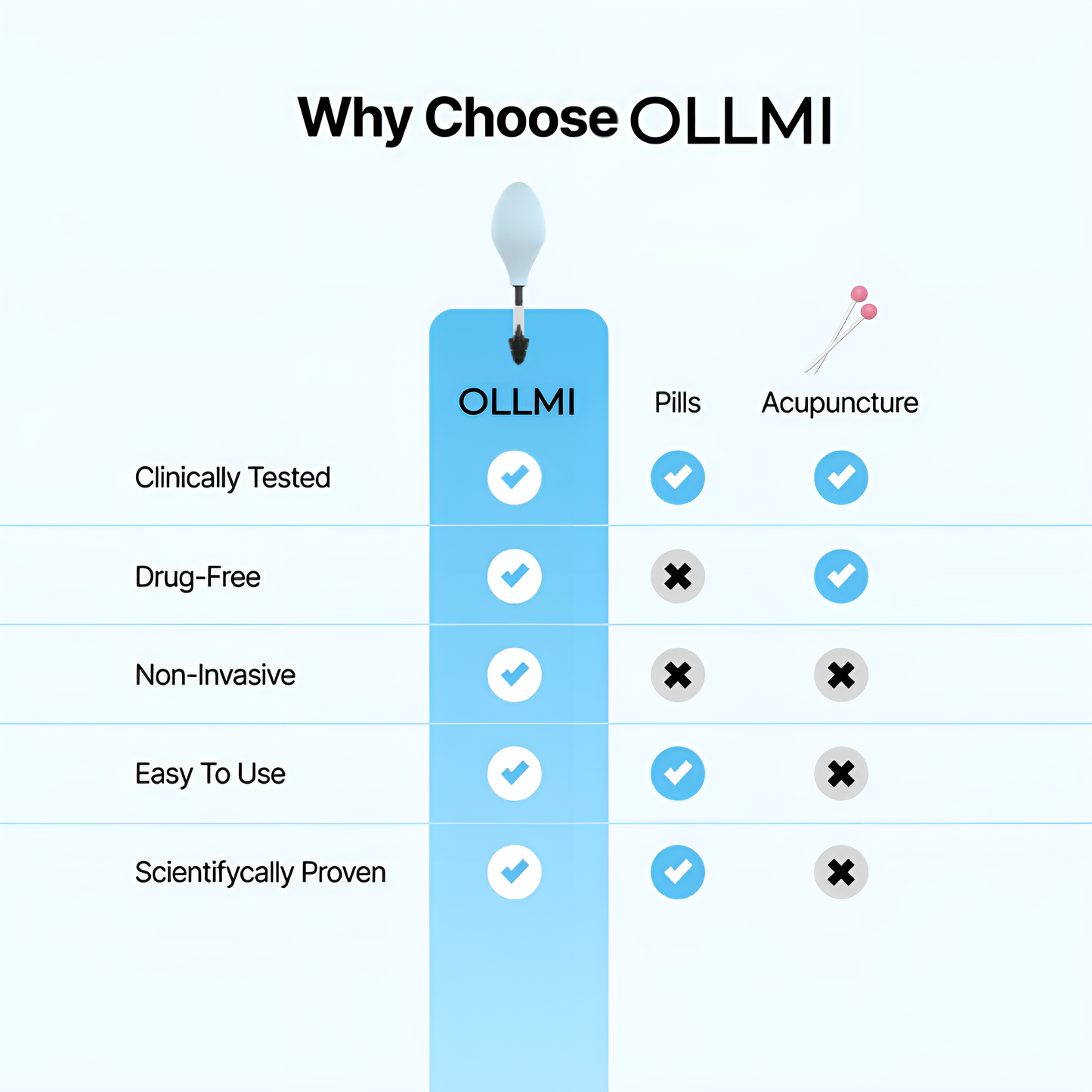 OLLMI- Instant Tension + Pressure Relief